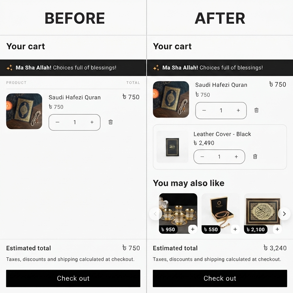 A Shopify cart drawer before and after: one item at BDT 750 becomes BDT 3,240 once a cart-drawer upsell adds a leather cover and a You may also like row